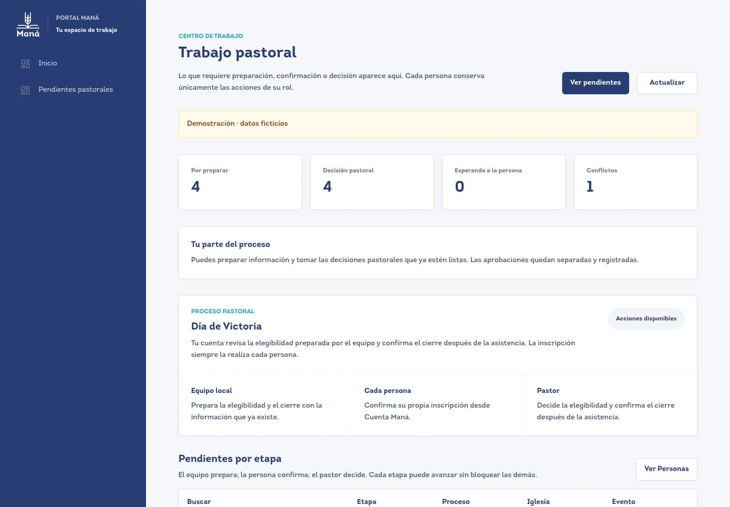 Interfaz existente de trabajo del equipo Maná con datos de demostración, en escritorio